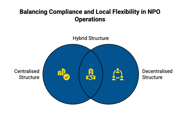 The Future of Organisational Structure: Shield or Shackle?